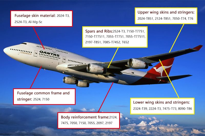 Aluminum Alloys on the Transport Planes